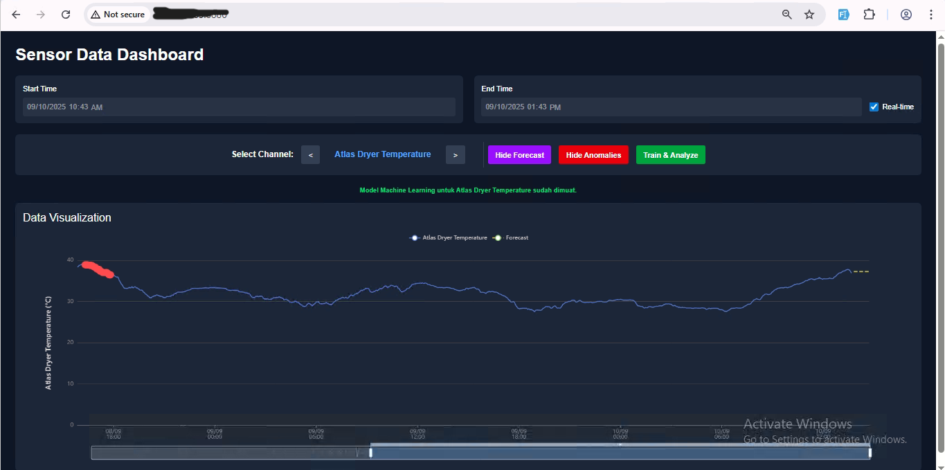 Compressor Monitoring Dashboard